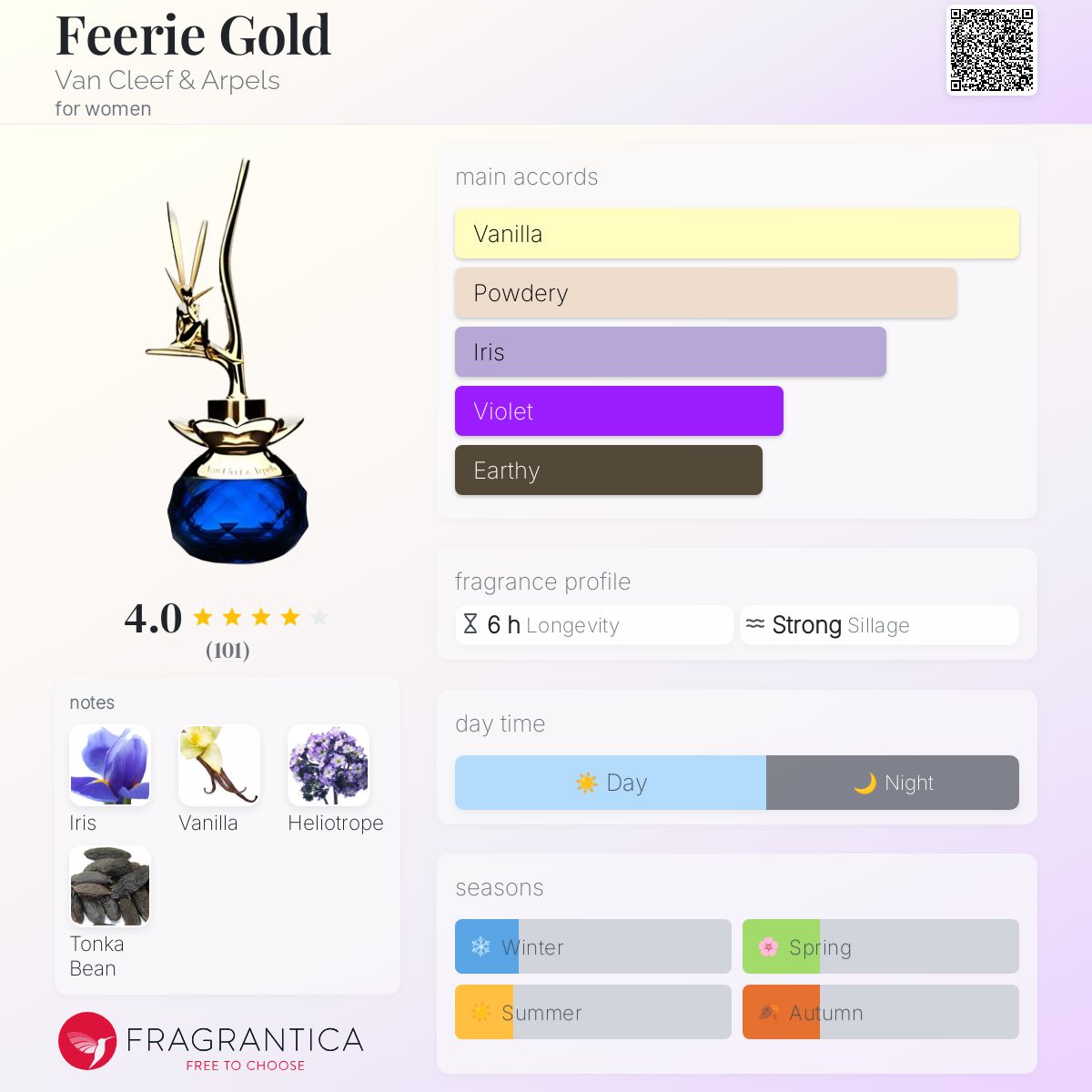 عطر ادکلن فیری گلد ون کلیف اند آرپلز - Feerie Gold Van Cleef & Arpels - بررسی، قیمت و خرید