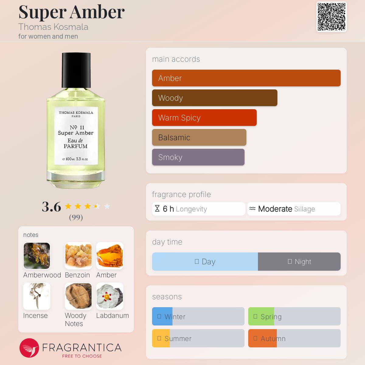 عطر ادکلن سوپر امبر توماس کوسمالا - Super Amber Thomas Kosmala - بررسی، قیمت و خرید