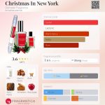 عطر ادکلن کریسمس این نیویورک دمیتر فرگرنس - Christmas In New York Demeter Fragrance - بررسی، قیمت و خرید