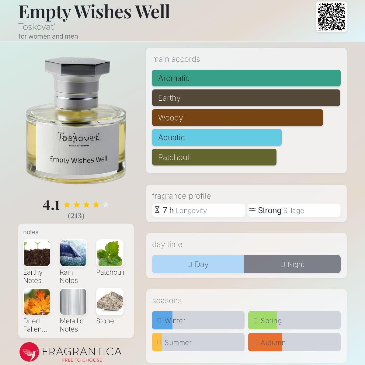 عطر ادکلن امتّی ویشز ول توسکوات - Empty Wishes Well Toskovat' - بررسی، قیمت و خرید