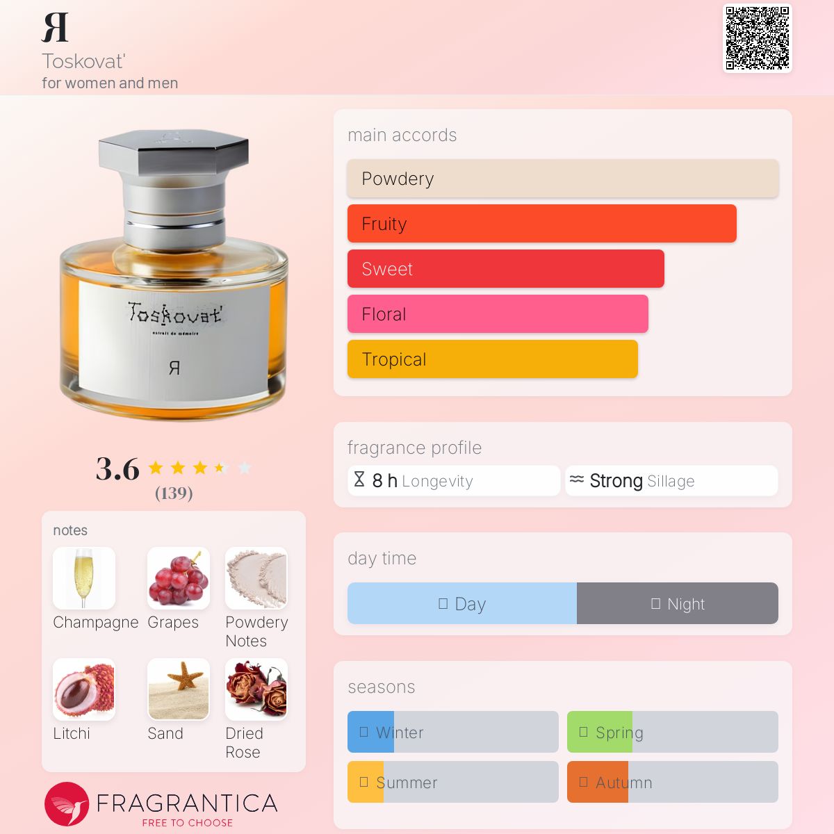 عطر ادکلن یـا تاسكاوت - Я Toskovat' - بررسی، قیمت و خرید