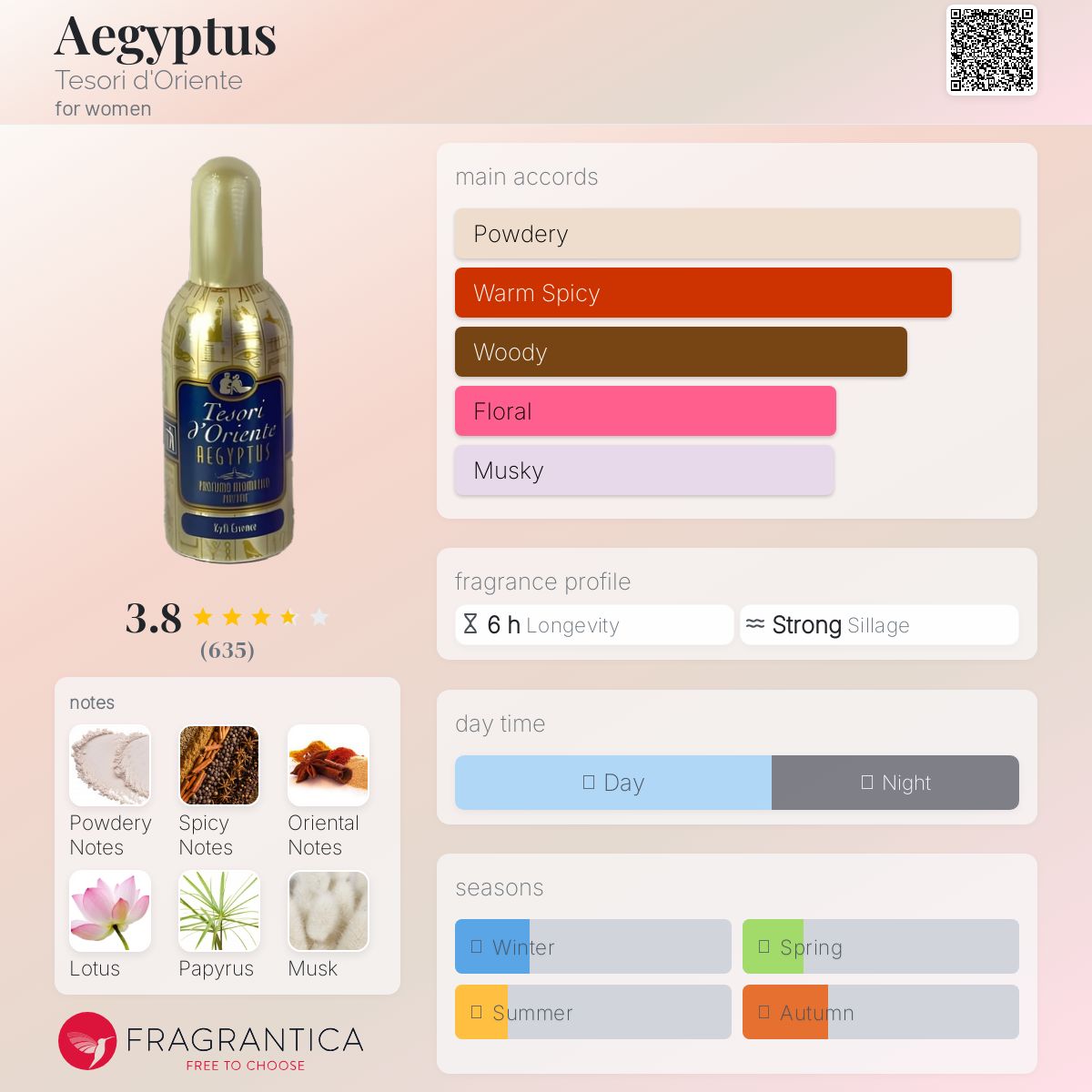 عطر ادکلن اگیپتوس تسوری دورینته - Aegyptus Tesori d'Oriente - بررسی، قیمت و خرید