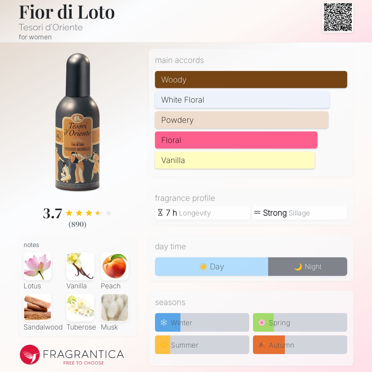 عطر ادکلن فیور دی لوتو تسوری دورینته - Fior di Loto Tesori d'Oriente - بررسی، قیمت و خرید