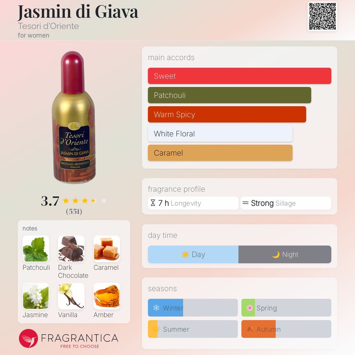عطر ادکلن یاسمین دی جاوا تسوری دورینته - Jasmin di Giava Tesori d'Oriente - بررسی، قیمت و خرید
