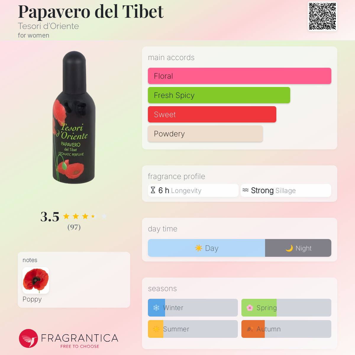 عطر ادکلن پاپاورو دل تبت تسوری دورینته - Papavero del Tibet Tesori d'Oriente - بررسی، قیمت و خرید