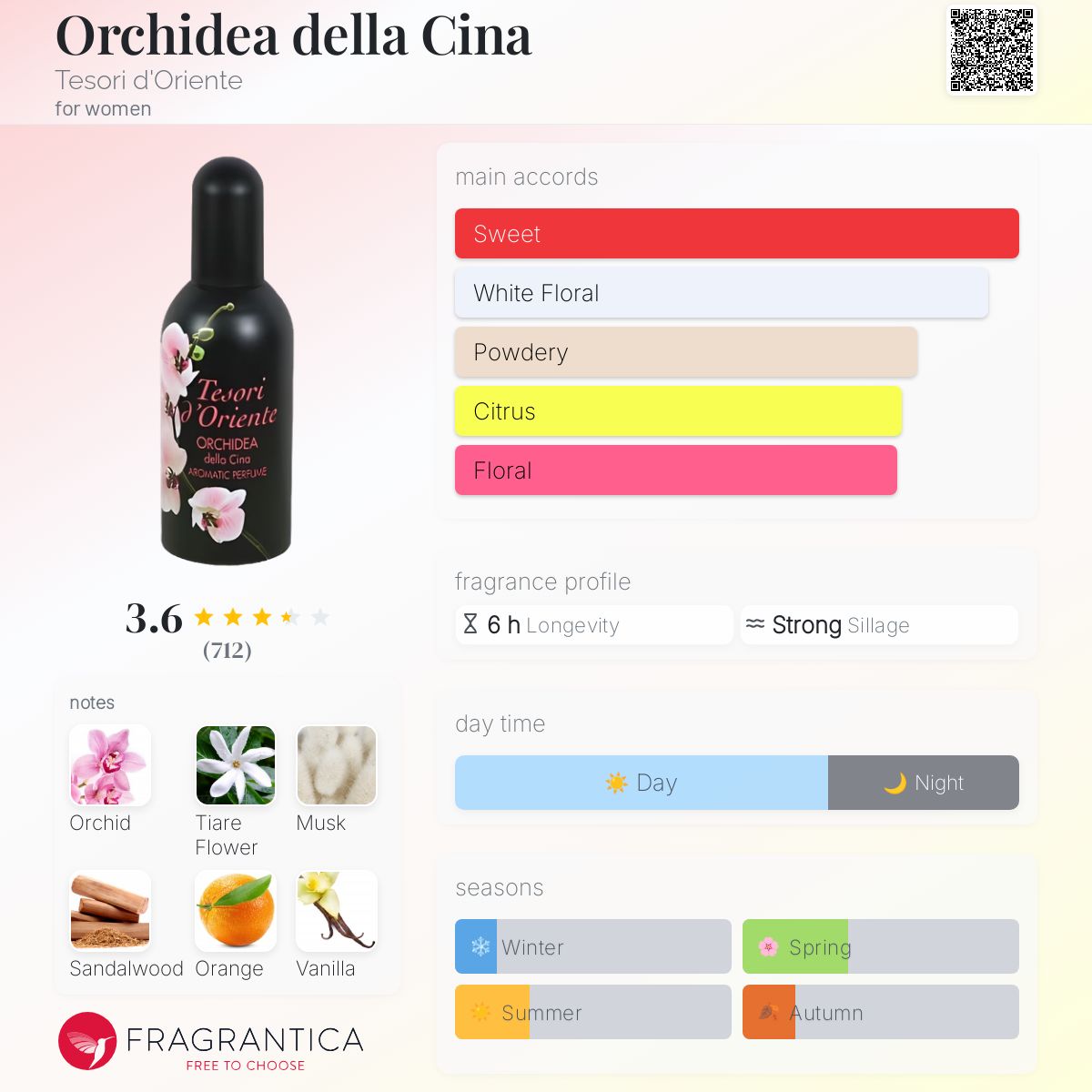 عطر ادکلن اورکیدیا دلّا چینا تسوری دورینته - Orchidea della Cina Tesori d'Oriente - بررسی، قیمت و خرید