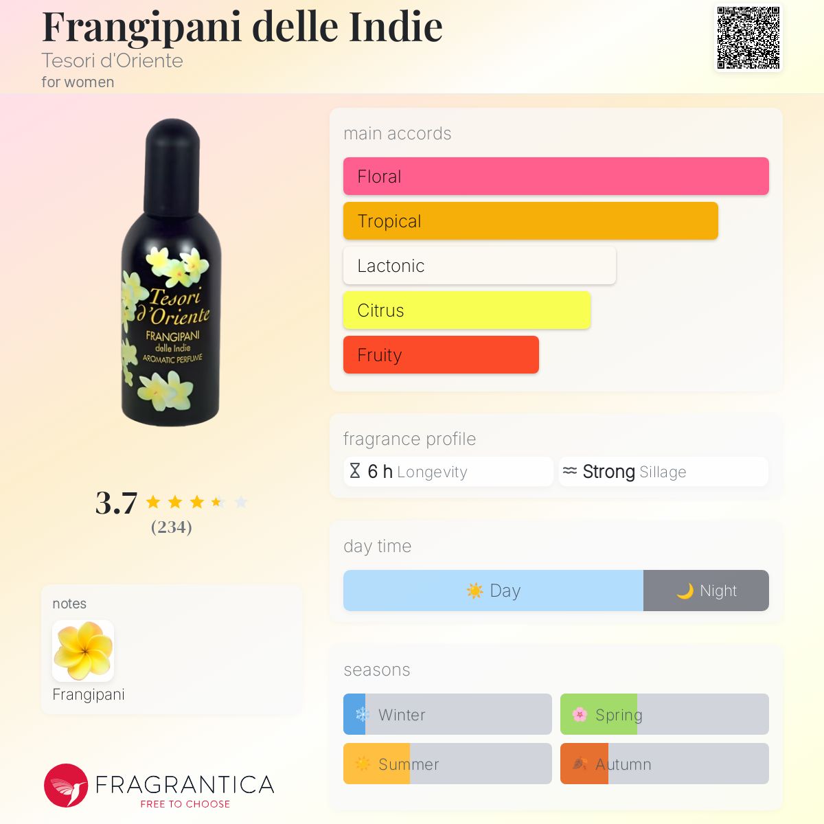 عطر ادکلن فرانجیپانی دله ایندی تسوری دورینته - Frangipani delle Indie Tesori d'Oriente - بررسی، قیمت و خرید