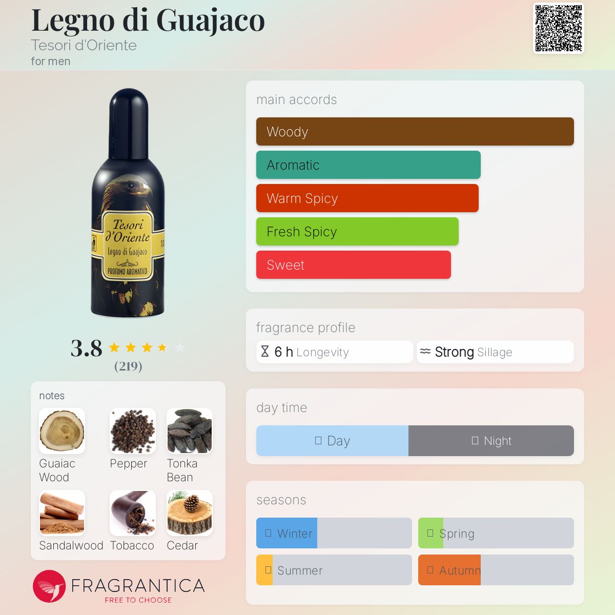 عطر ادکلن لنیو دی گوآیاکو تسوری دورینته - Legno di Guajaco Tesori d'Oriente - بررسی، قیمت و خرید