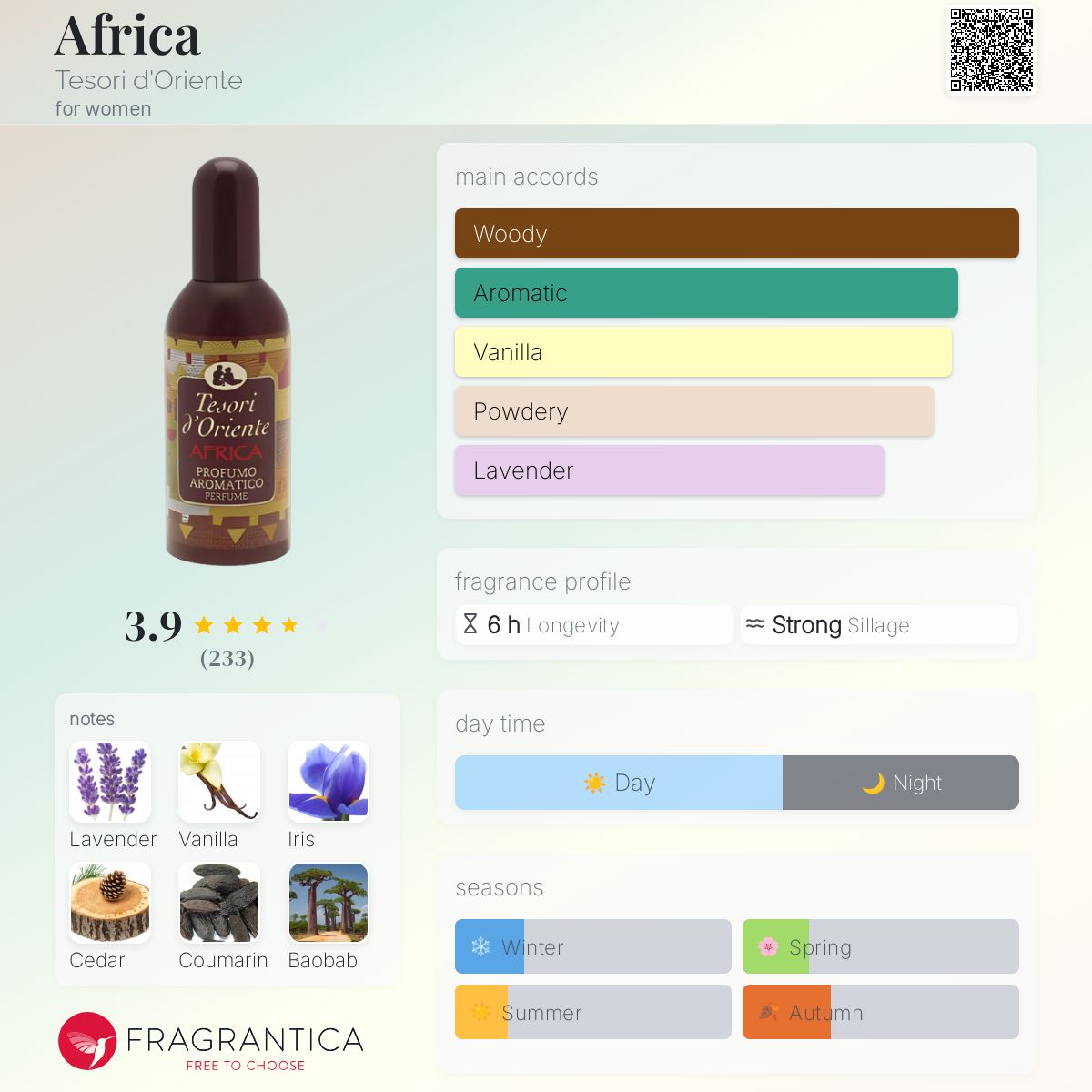 عطر ادکلن آفریقا تسوری دورینته - Africa Tesori d'Oriente - بررسی، قیمت و خرید