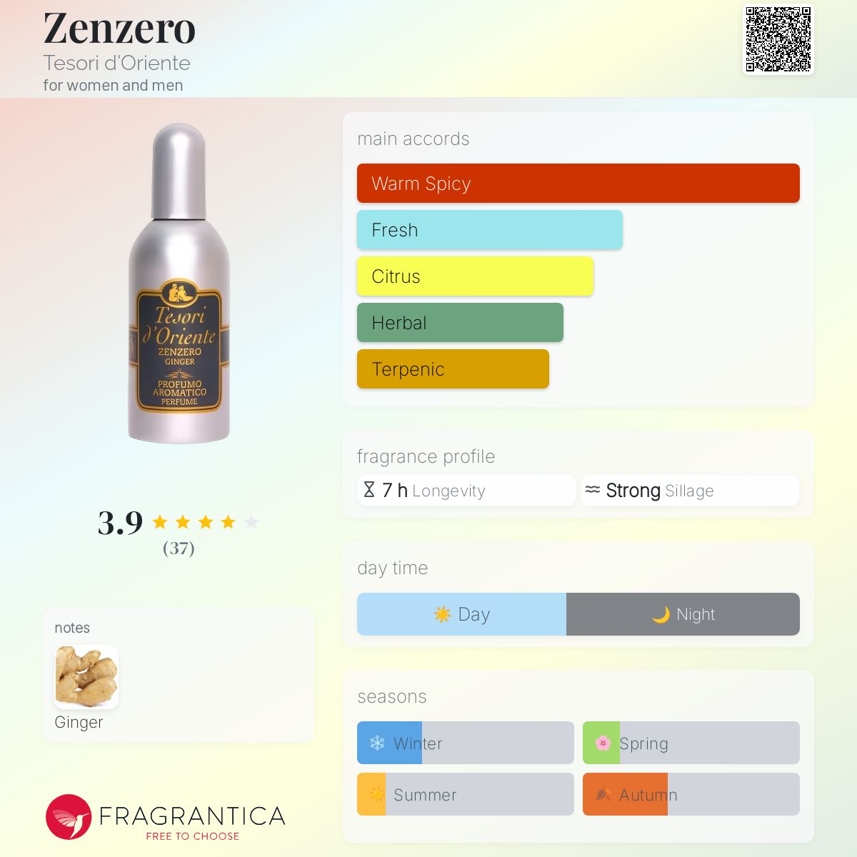 عطر ادکلن زنجبیل تسوری دورینته - Zenzero Tesori d'Oriente - بررسی، قیمت و خرید