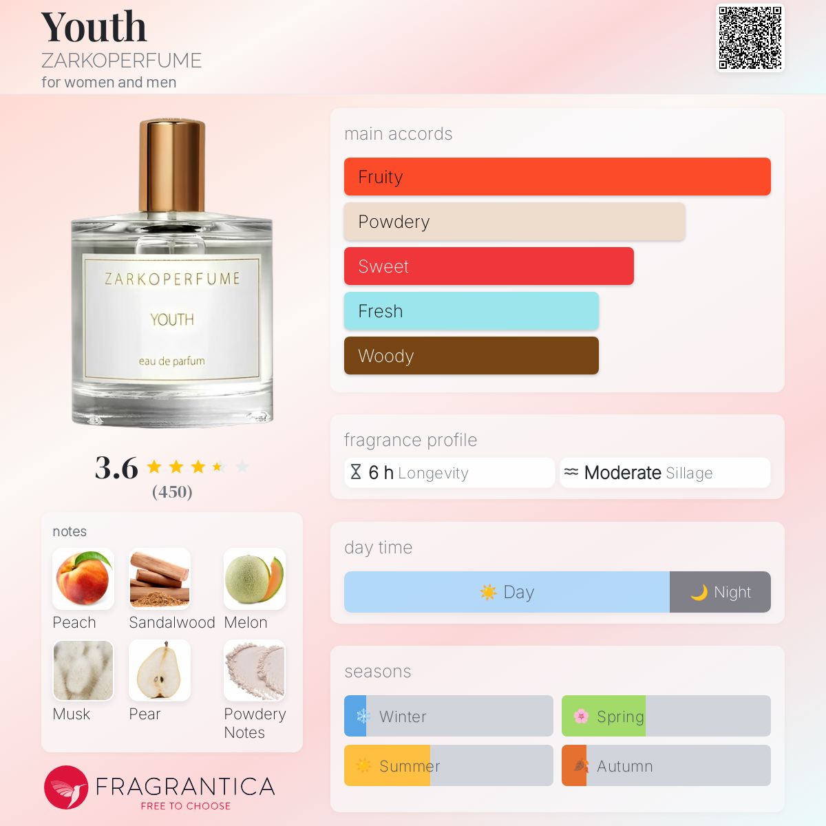 عطر ادکلن یوس زارکو پرفیوم - Youth ZARKOPERFUME - بررسی، قیمت و خرید