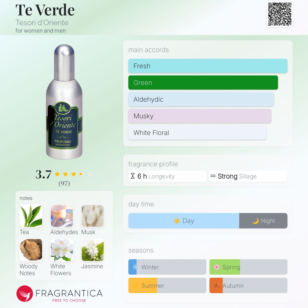 عطر ادکلن ته وردی تسوری دورینته - Te Verde Tesori d'Oriente - بررسی، قیمت و خرید