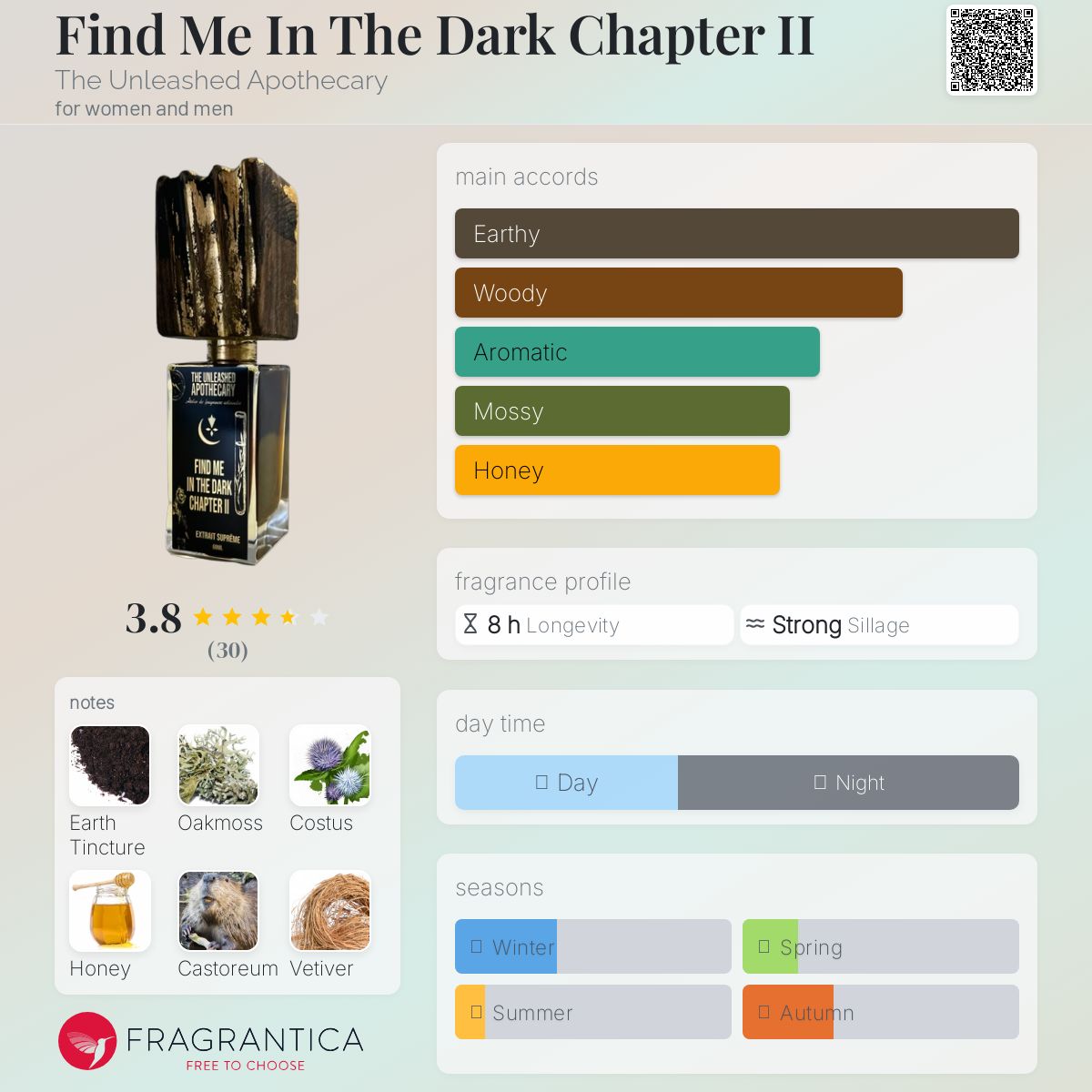عطر ادکلن فایند می این د دارک چپتر دو دی آنلیشد آپاثکری - Find Me In The Dark Chapter II The Unleashed Apothecary - بررسی، قیمت و خرید