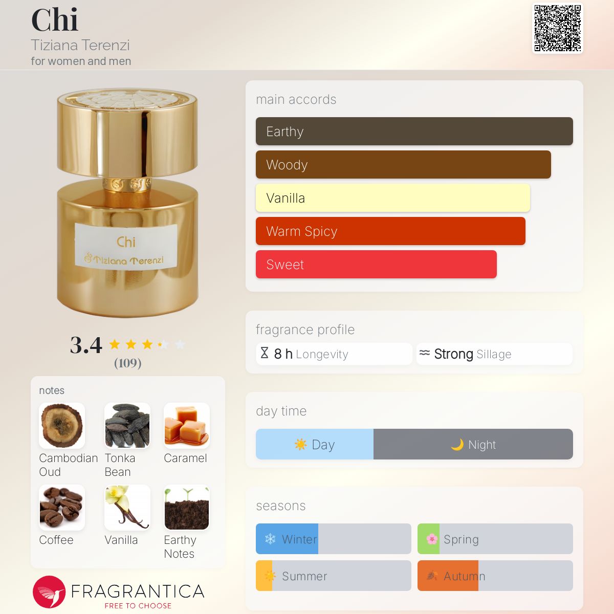 عطر ادکلن چی تیزیانا ترنزی - Chi Tiziana Terenzi - بررسی، قیمت و خرید