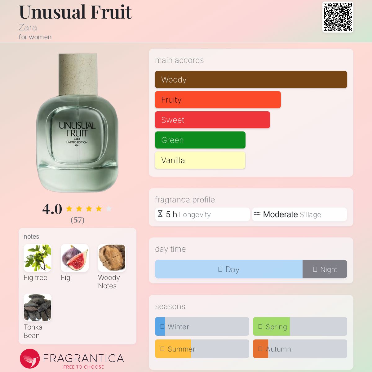 عطر ادکلن آنیوجوال فروت زارا - Unusual Fruit Zara - بررسی، قیمت و خرید