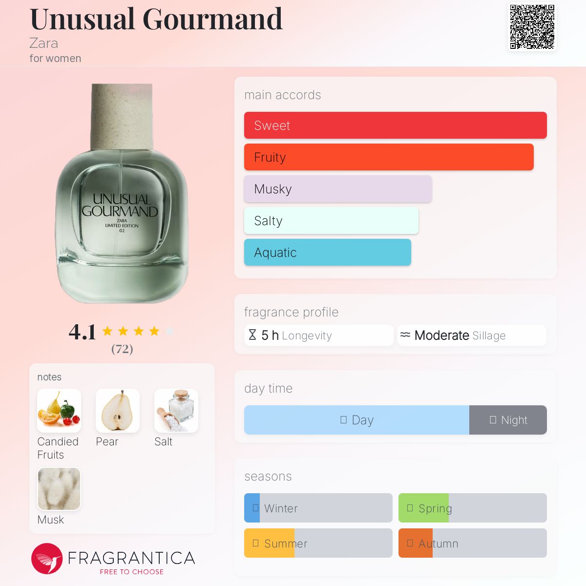 عطر ادکلن آنیژوال گورماند زارا - Unusual Gourmand Zara - بررسی، قیمت و خرید
