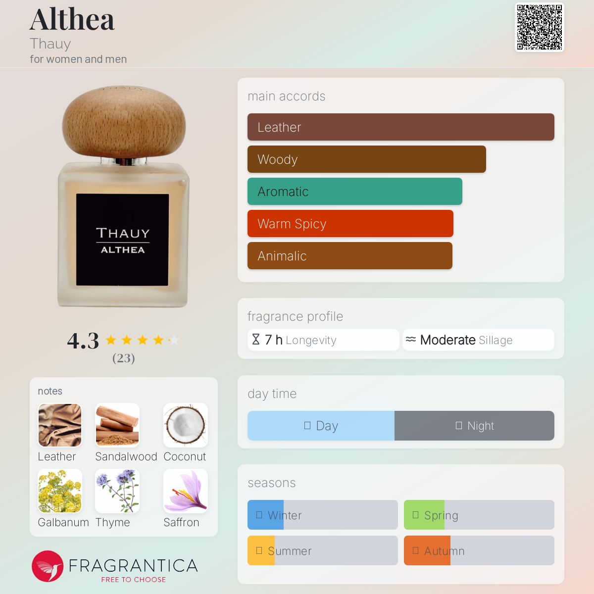 عطر ادکلن آلتیا تاوی - Althea Thauy - بررسی، قیمت و خرید