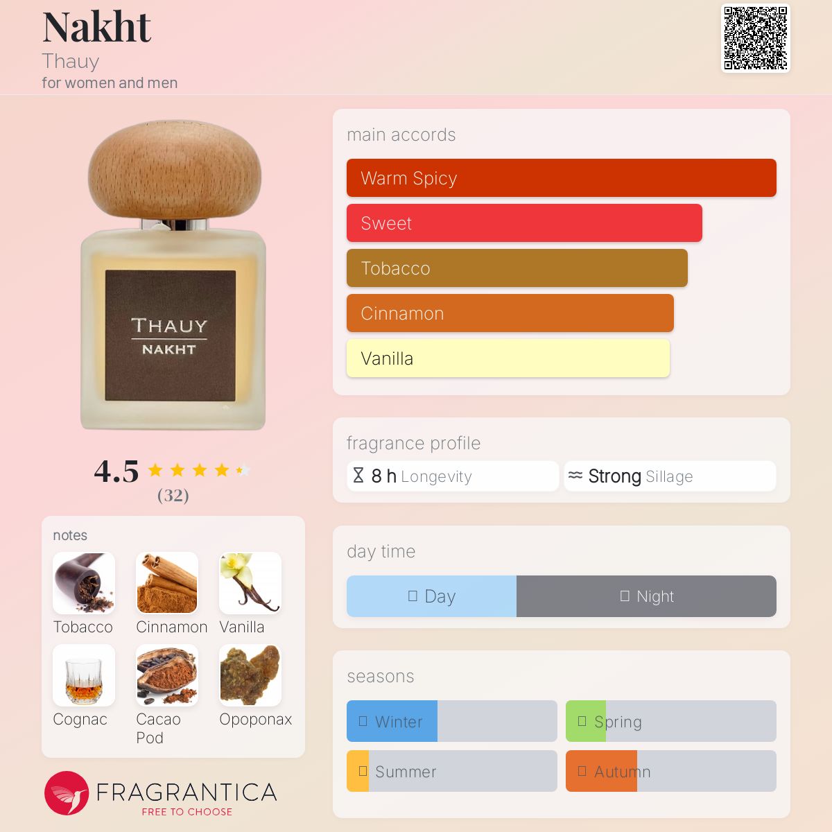 عطر ادکلن نخت تای - Nakht Thauy - بررسی، قیمت و خرید
