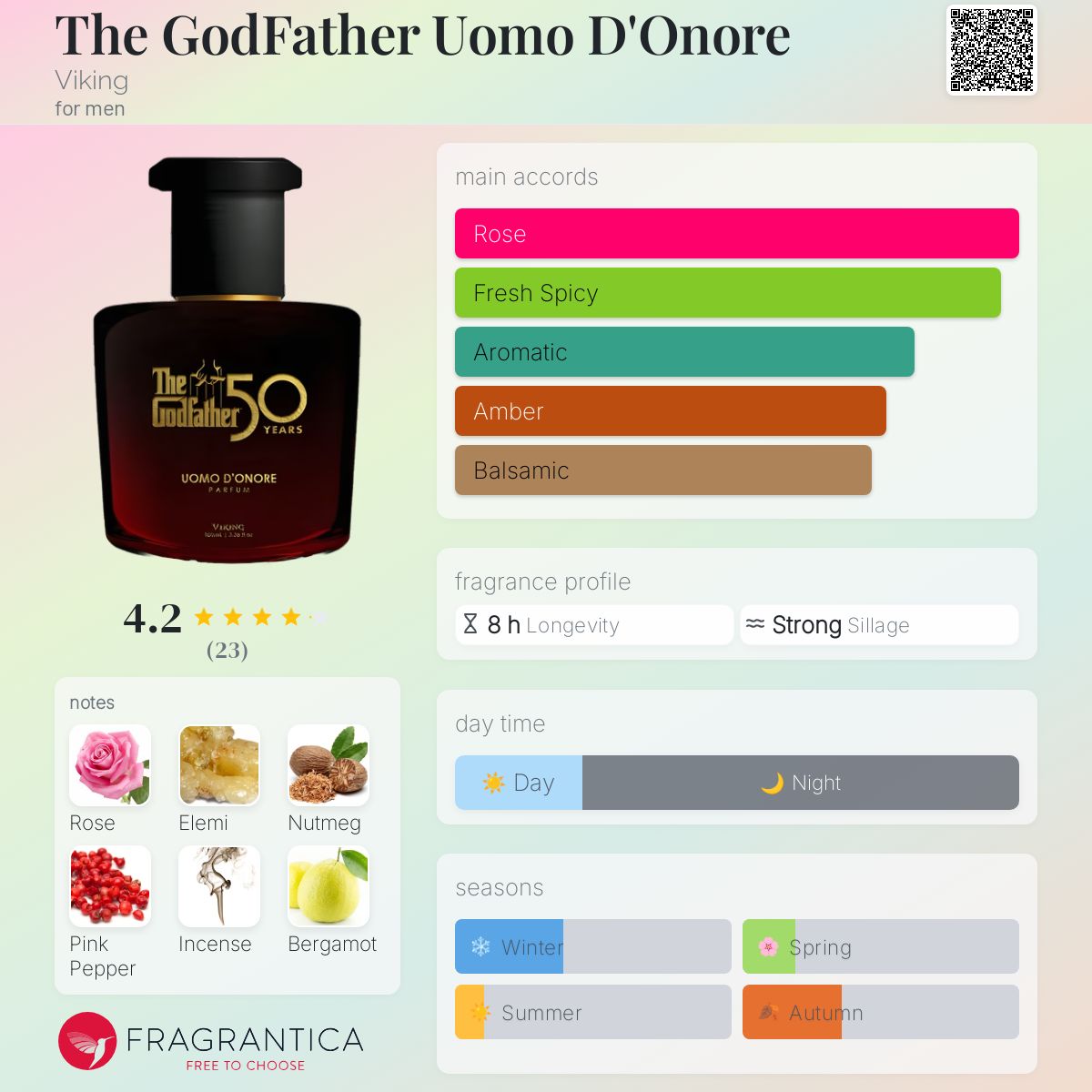 عطر ادکلن د گادفادر اوومو د اونوره وایکینگ - The GodFather Uomo D'Onore Viking - بررسی، قیمت و خرید