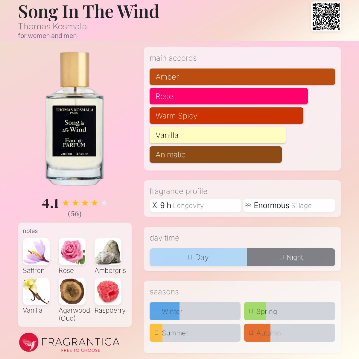 عطر ادکلن سانگ این د ویند توماس کسمالا - Song In The Wind Thomas Kosmala - بررسی، قیمت و خرید