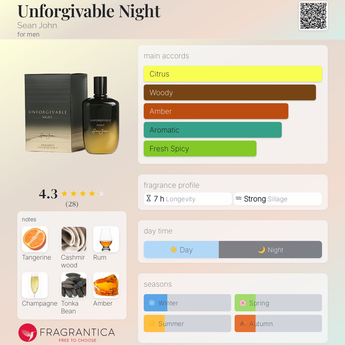 عطر ادکلن آنفورگیویبل نایت شان جان - Unforgivable Night Sean John - بررسی، قیمت و خرید