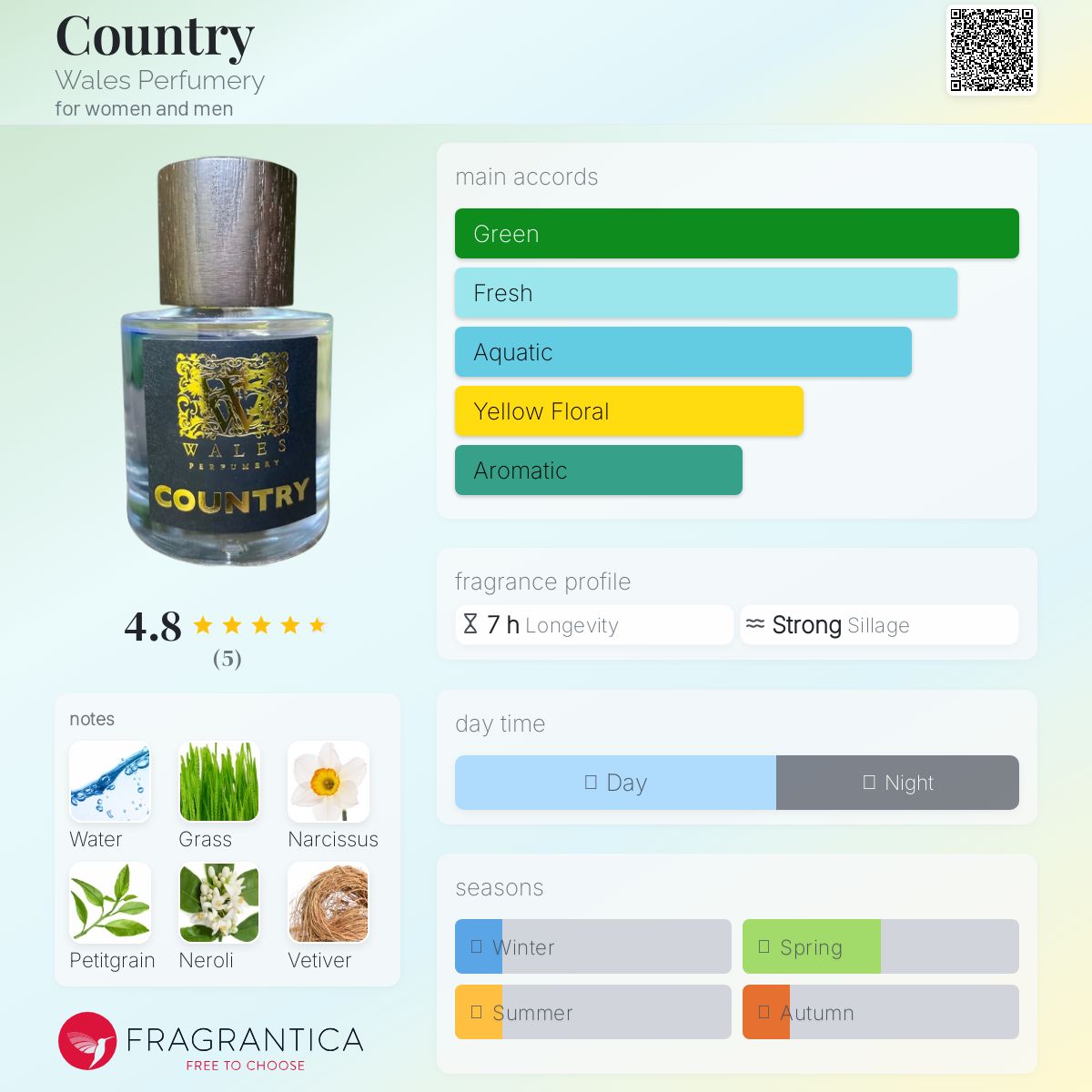 عطر ادکلن کانتری ویلز پرفیومری - Country Wales Perfumery - بررسی، قیمت و خرید