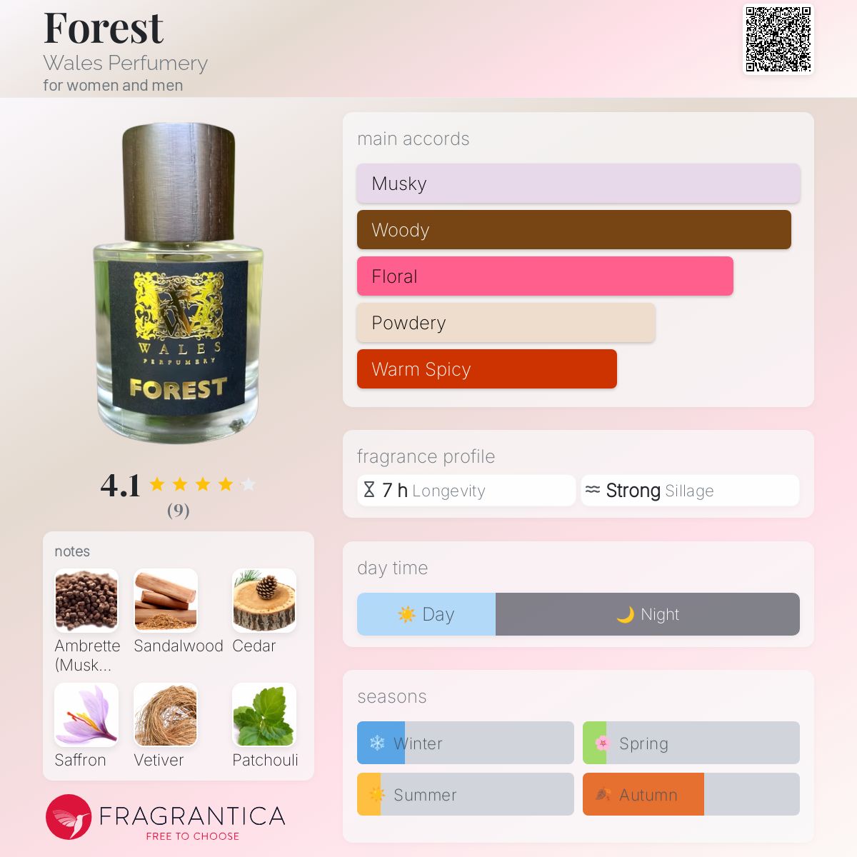 عطر ادکلن فورست ویلز پرفیومری - Forest Wales Perfumery - بررسی، قیمت و خرید