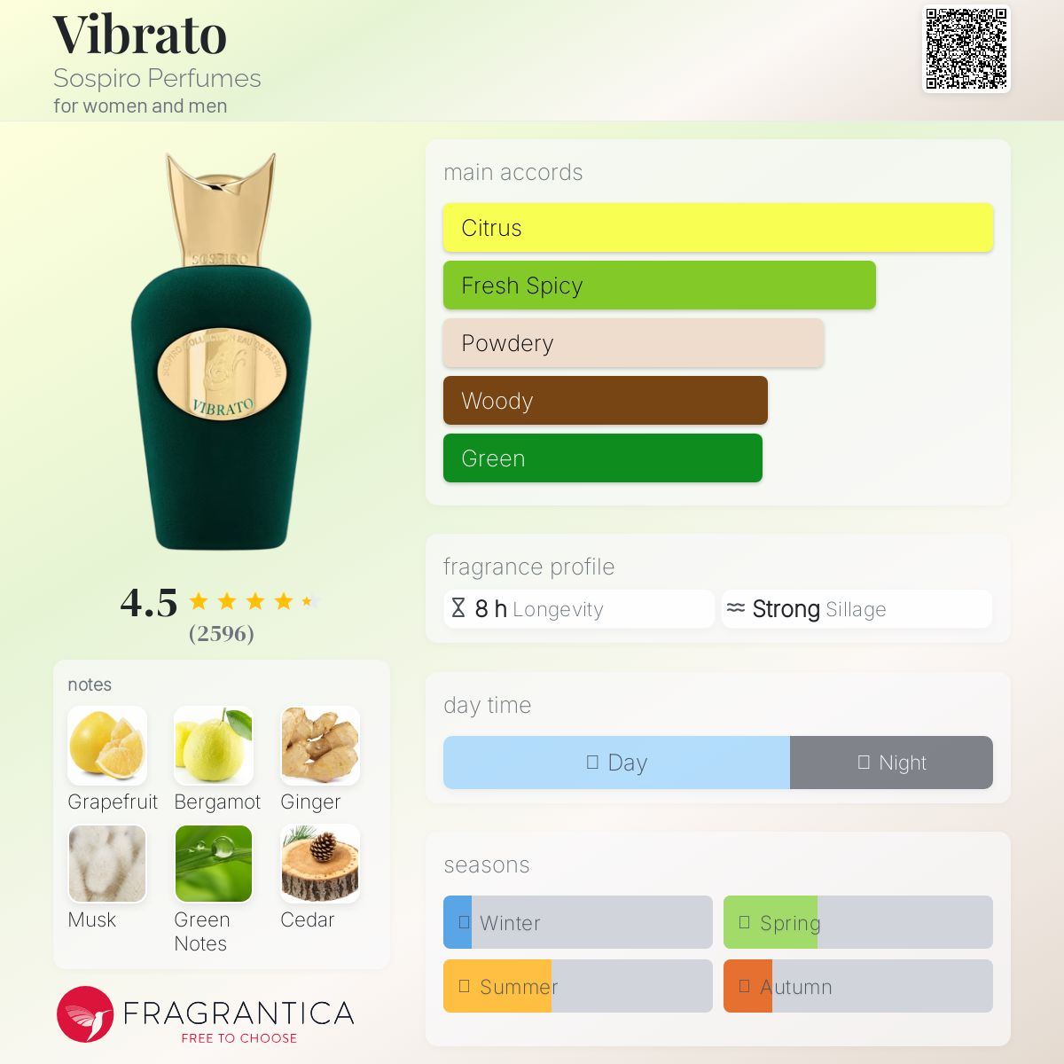 عطر ادکلن ویبراتو سوسپیرو پرفیومز - Vibrato Sospiro Perfumes - بررسی، قیمت و خرید