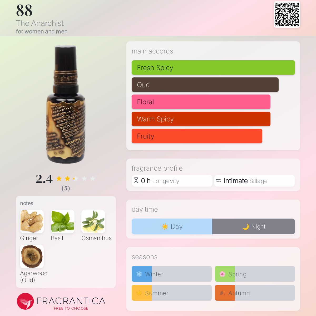 عطر ادکلن هشتاد و هشت دی انارکیست - 88 The Anarchist - بررسی، قیمت و خرید