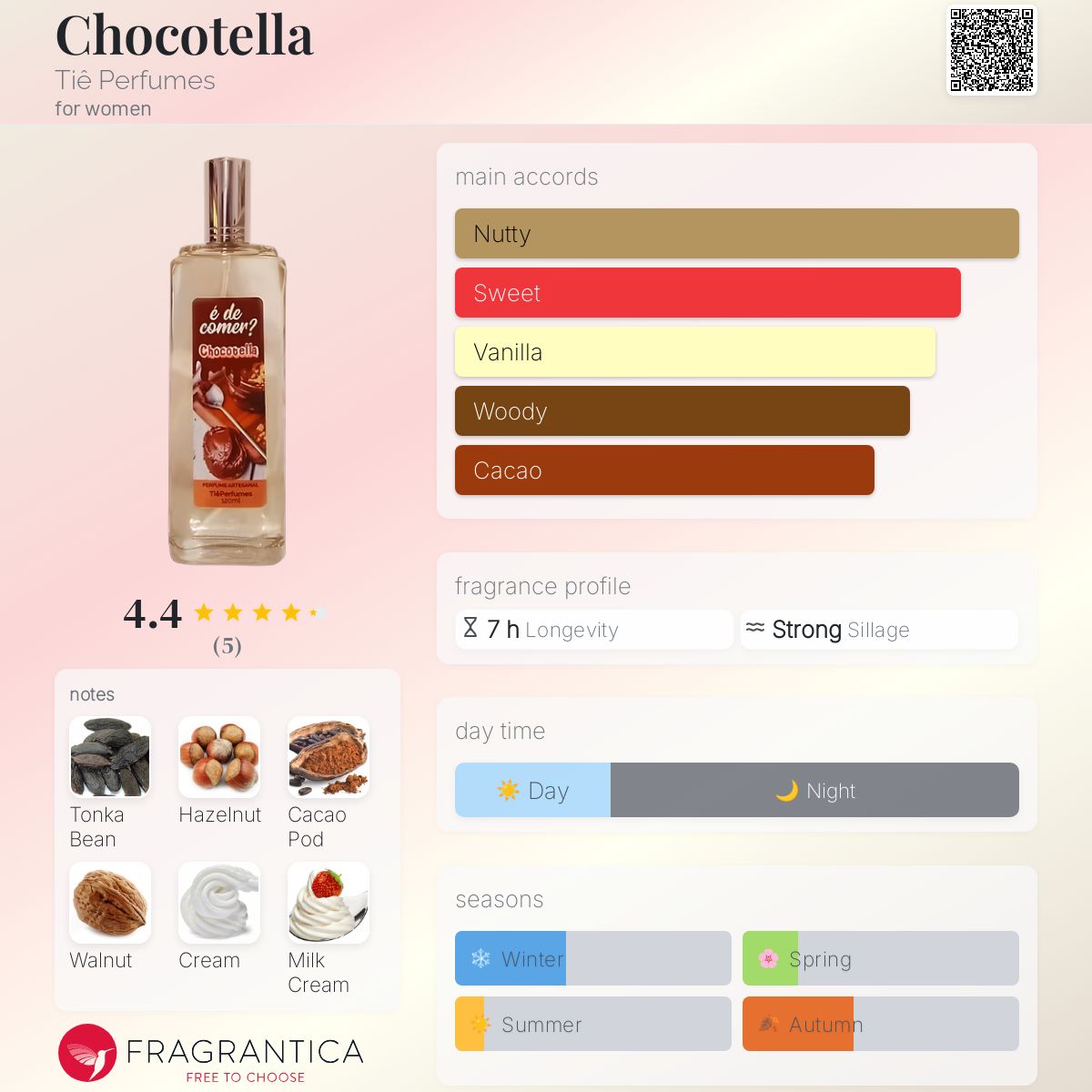 عطر ادکلن چوکوتلا تیی پرفیومز - Chocotella Tiê Perfumes - بررسی، قیمت و خرید