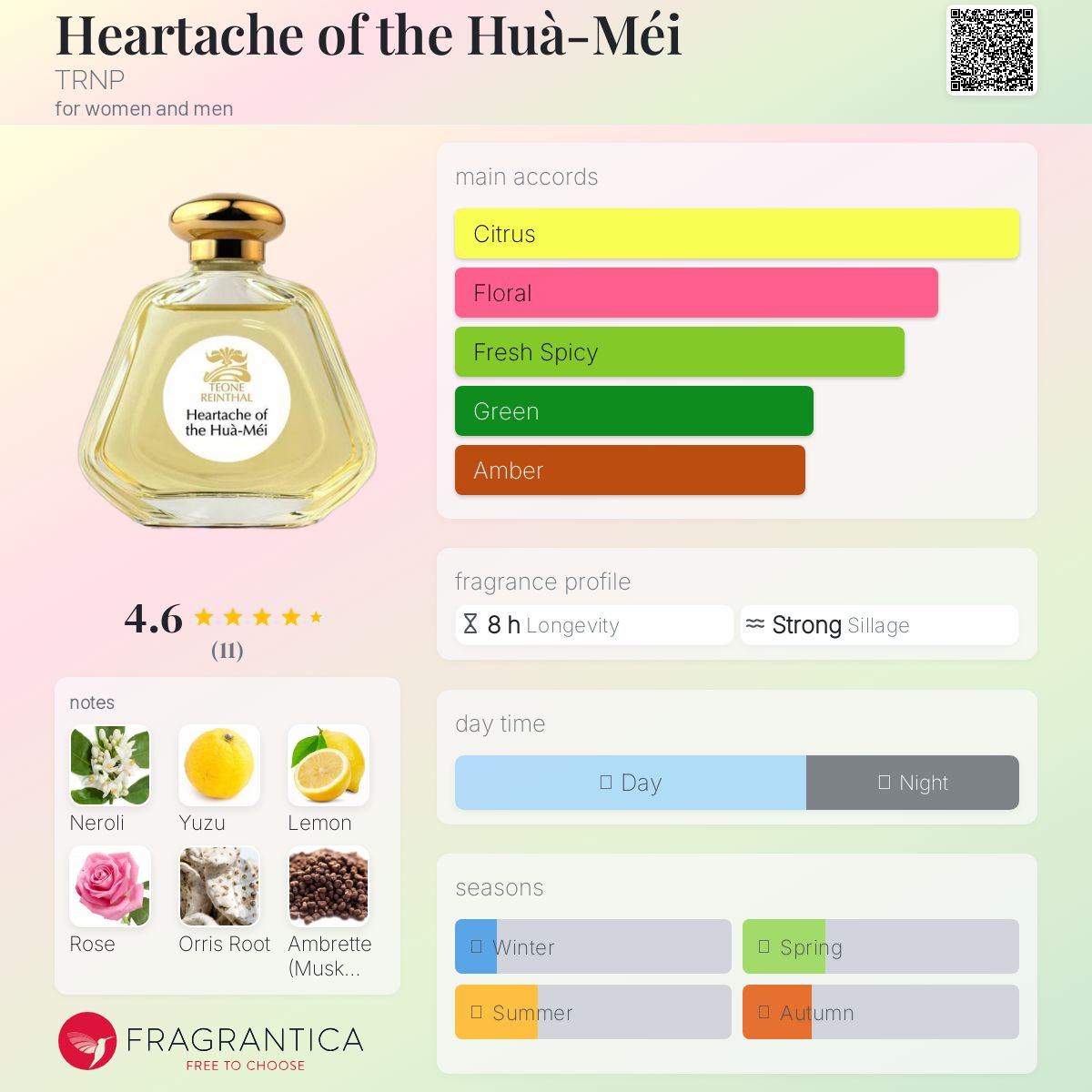 عطر ادکلن هارتیک آو د هوآ-می تیرنپ - Heartache of the Huà-Méi TRNP - بررسی، قیمت و خرید