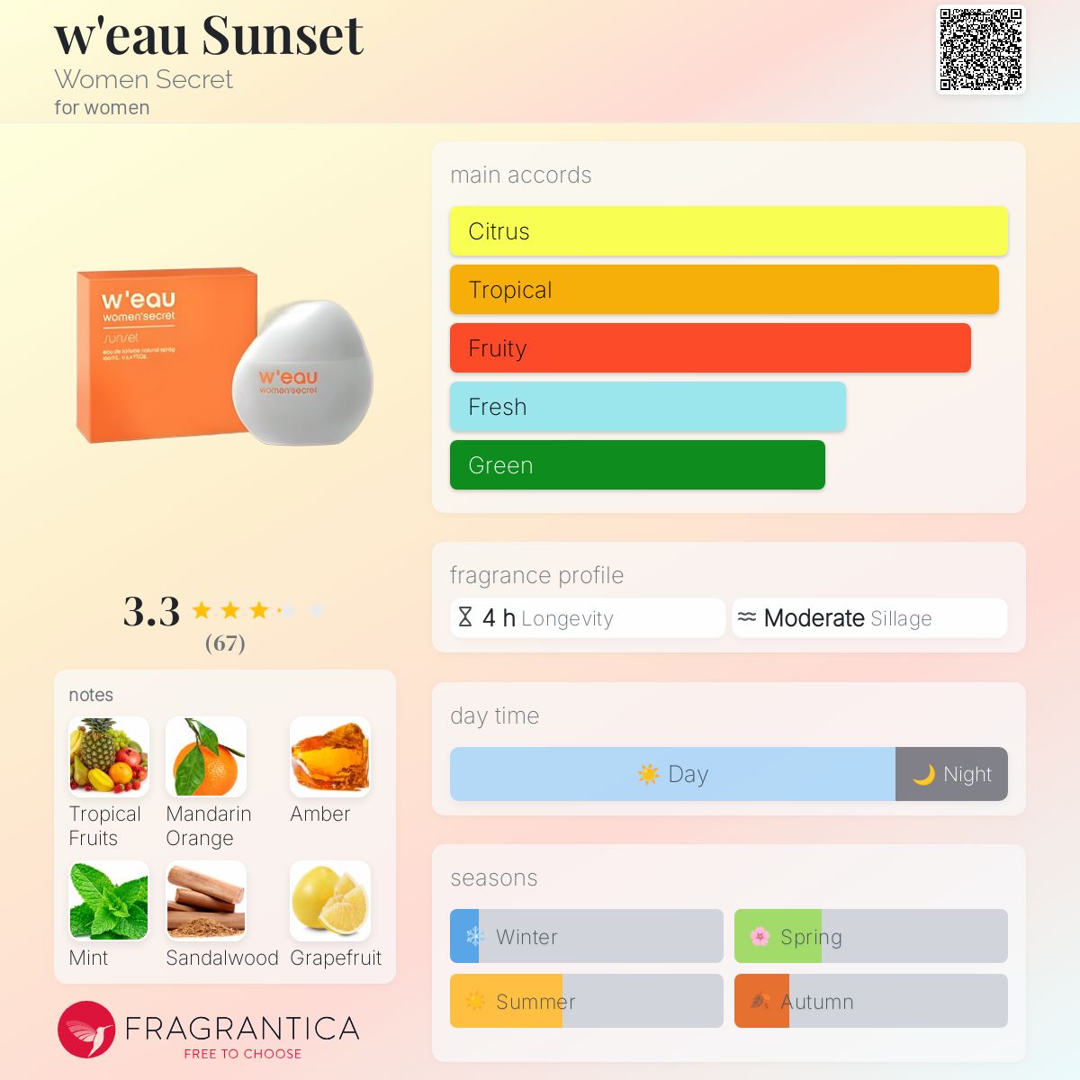 عطر ادکلن ویو سانست ویمن سکرت - w'eau Sunset Women Secret - بررسی، قیمت و خرید