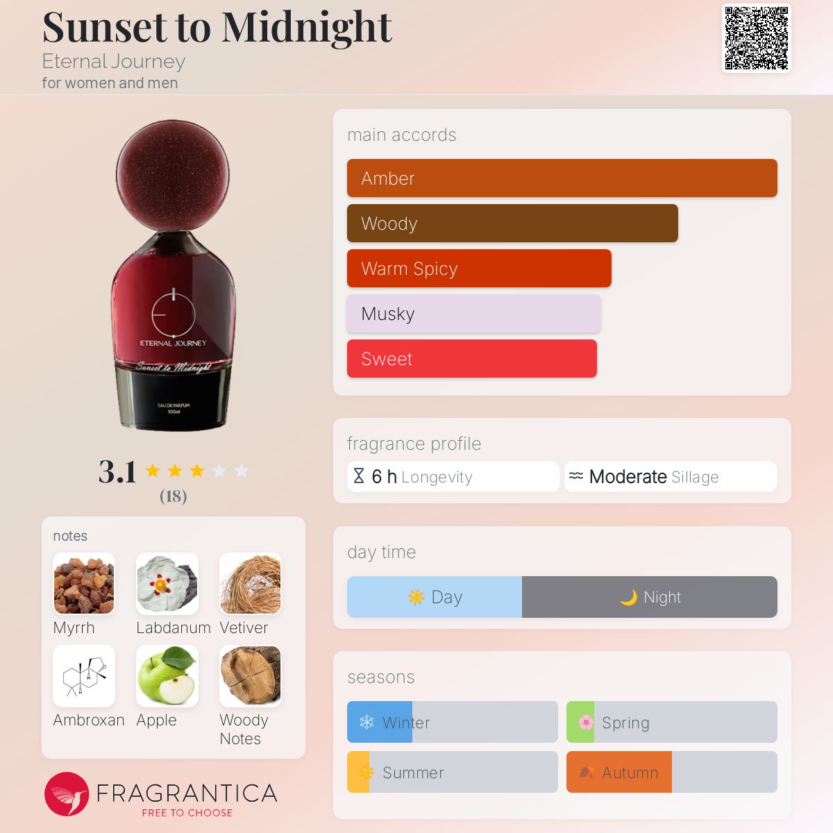 عطر ادکلن سانست تو میدنایت اِتِرنال جِرنی - Sunset to Midnight Eternal Journey - بررسی، قیمت و خرید