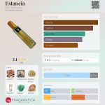 عطر ادکلن استانسیا دی اس اچ پرفیومز - Estancia DSH Perfumes - بررسی، قیمت و خرید