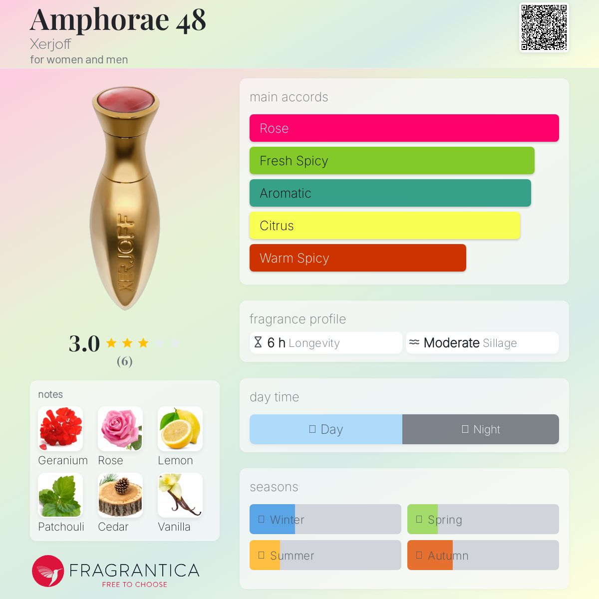 عطر ادکلن آمفورا ۴۸ زرژاف - Amphorae 48 Xerjoff - بررسی، قیمت و خرید