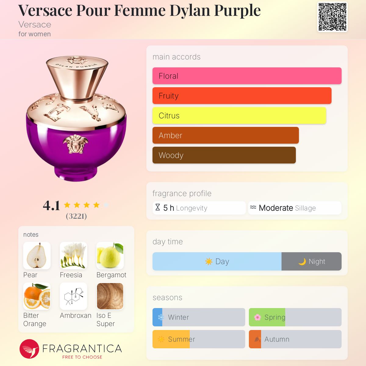 عطر ادکلن ورساچه پور فم دیلان پرپل ورساچه - Versace Pour Femme Dylan Purple Versace - بررسی، قیمت و خرید