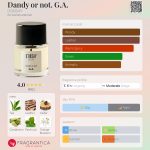 عطر ادکلن دن دی اور نات جی ای دورسه - Dandy or not. G.A. D’ORSAY - بررسی، قیمت و خرید