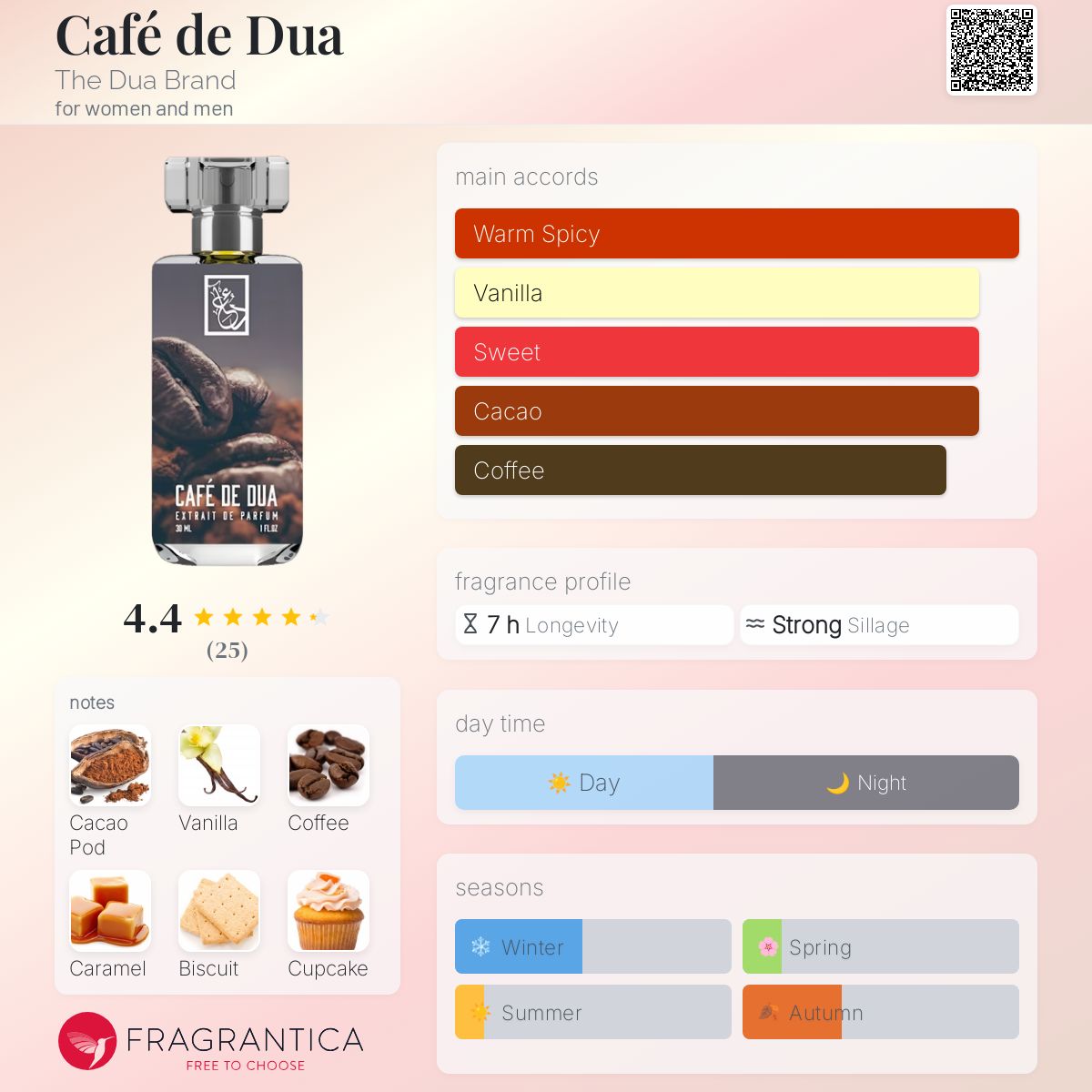 عطر ادکلن کافه دوآ ذ دوعه برند - Café de Dua The Dua Brand - بررسی، قیمت و خرید