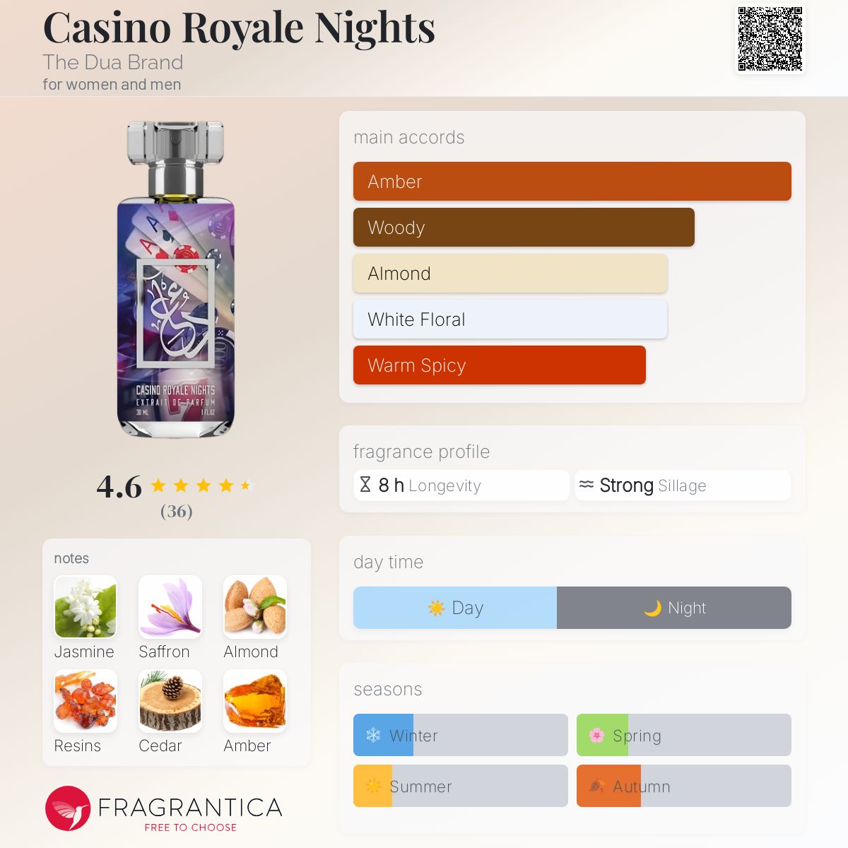 عطر ادکلن کازینو رویال نایتس دِ دوآ برند - Casino Royale Nights The Dua Brand - بررسی، قیمت و خرید