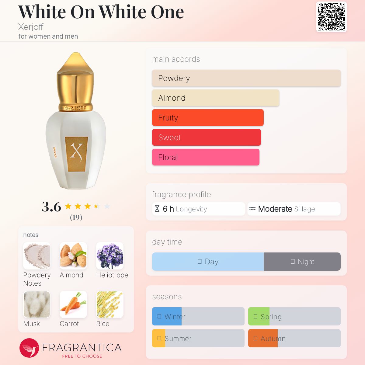عطر ادکلن وایت آن وایت وان زرژوف - White On White One Xerjoff - بررسی، قیمت و خرید