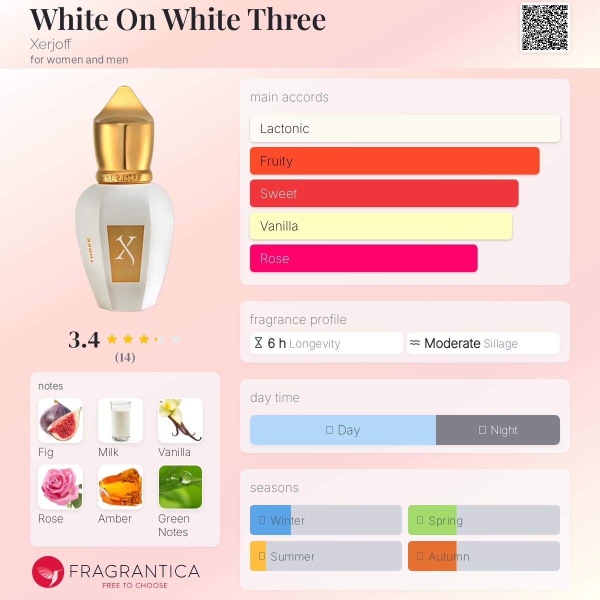 عطر ادکلن وایت آن وایت تری زرجف - White On White Three Xerjoff - بررسی، قیمت و خرید
