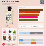 عطر ادکلن اودو رزا نرا فارماسیا اس‌اس آنونزیاتا - Oud E Rosa Nera Farmacia SS. Annunziata - بررسی، قیمت و خرید