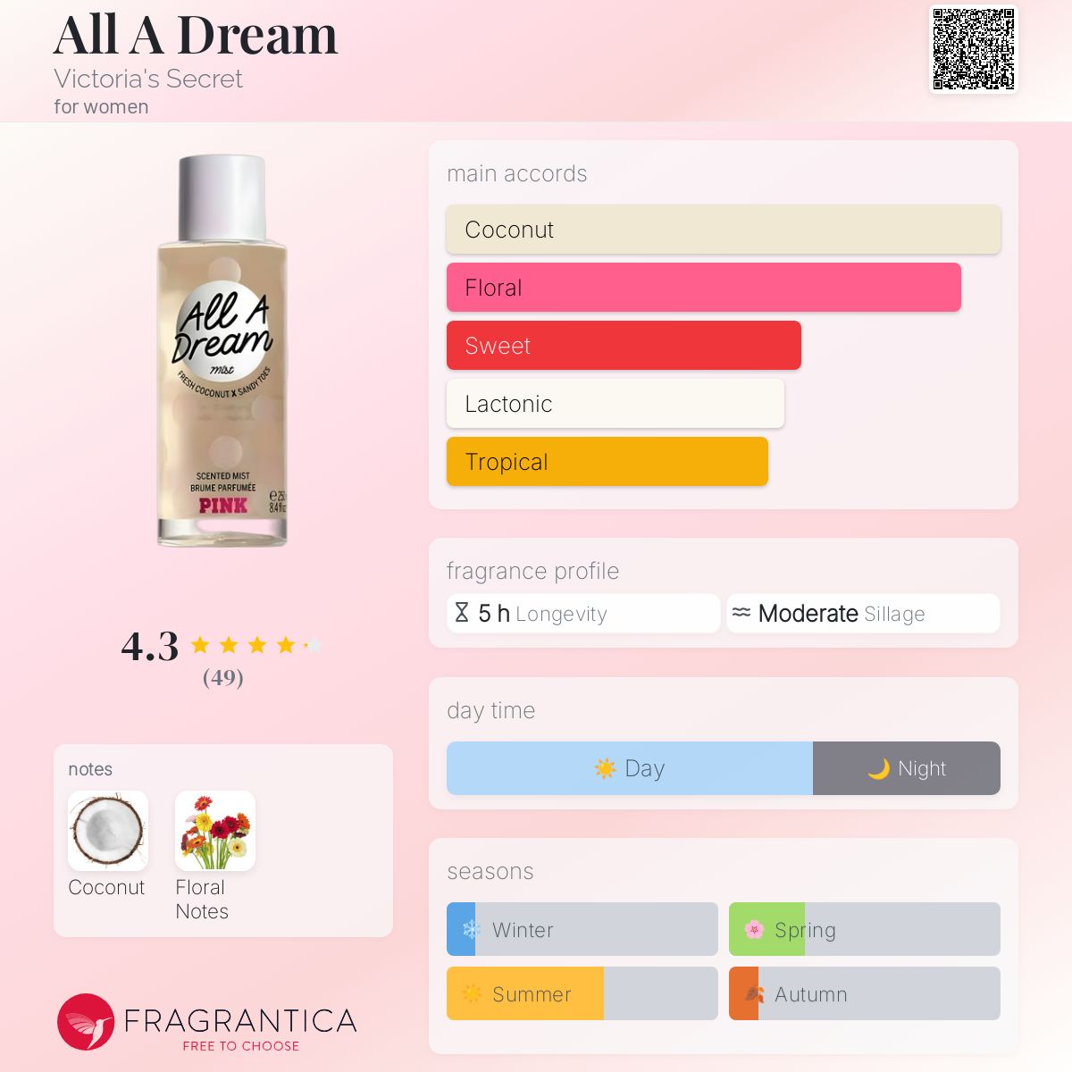 عطر ادکلن آل ا دریم ویکتوریا سکرت - All A Dream Victoria's Secret - بررسی، قیمت و خرید