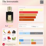 عطر ادکلن دی ایریورنتس اِکس نیهِلو - The Irreverents Ex Nihilo - بررسی، قیمت و خرید