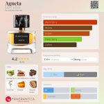 عطر ادکلن اگنِتا ایت اند باب - Agneta EIGHT & BOB - بررسی، قیمت و خرید