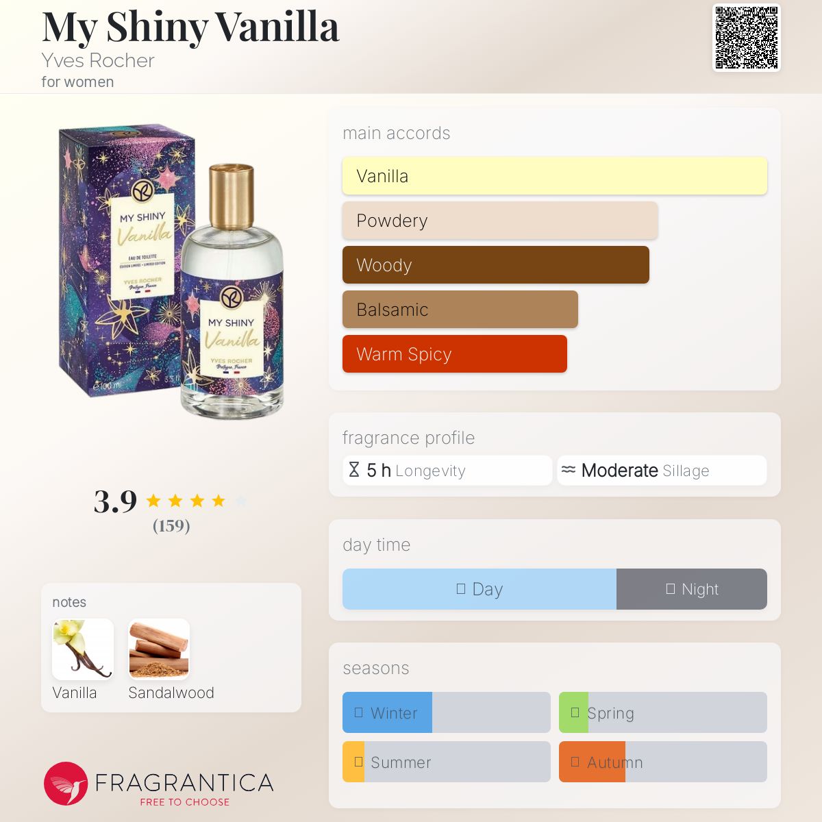 عطر ادکلن مای شاینی وانیلا ایو روشه - My Shiny Vanilla Yves Rocher - بررسی، قیمت و خرید