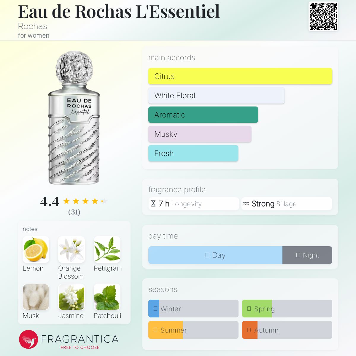 عطر ادکلن اُ دو روشا لِسَنتیِل روچاس - Eau de Rochas L'Essentiel Rochas - بررسی، قیمت و خرید
