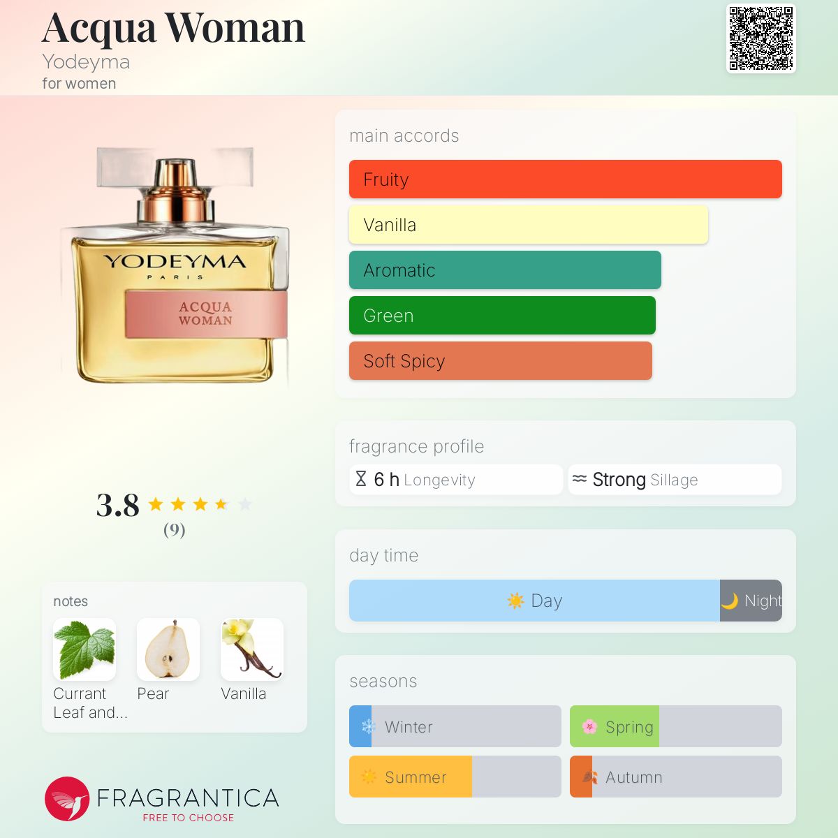 عطر ادکلن اکوا وومن یودما - Acqua Woman Yodeyma - بررسی، قیمت و خرید