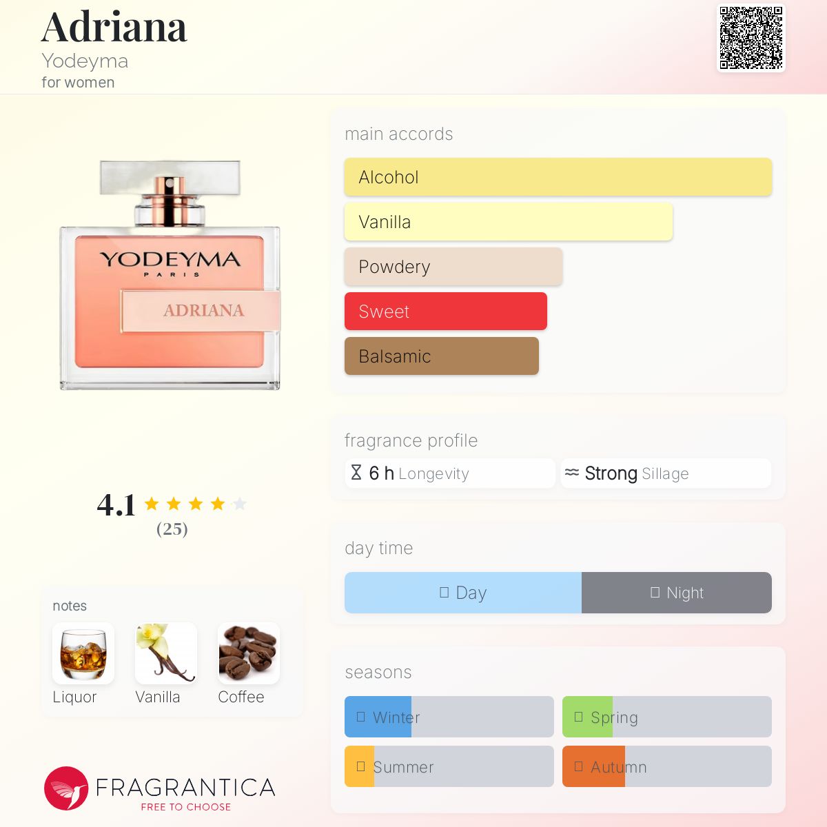 عطر ادکلن آدریانا یودما - Adriana Yodeyma - بررسی، قیمت و خرید