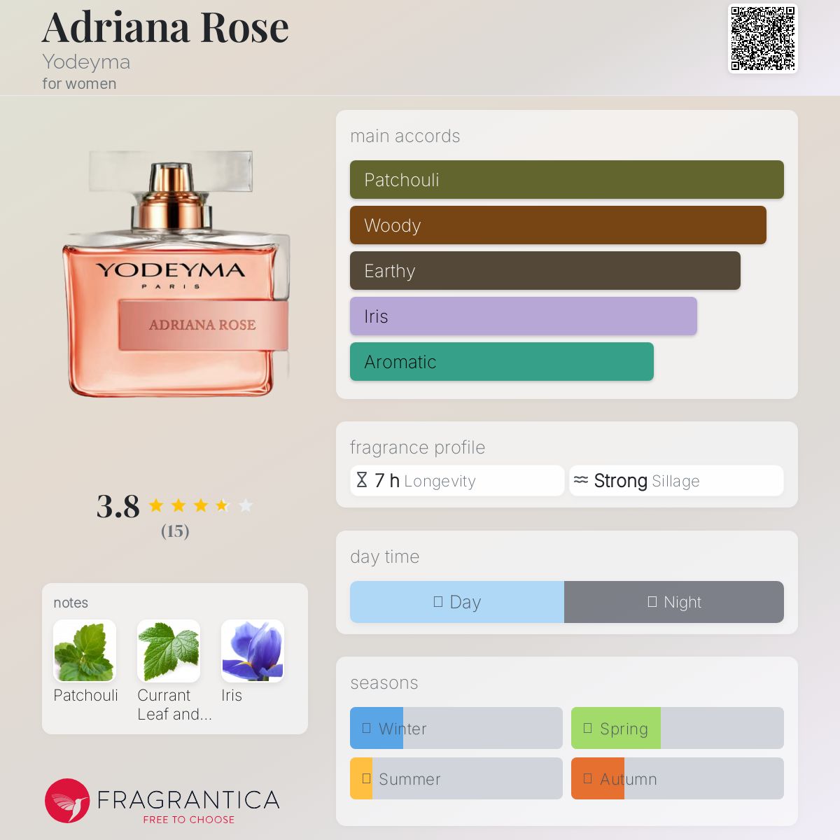 عطر ادکلن آدریانا رز یودِما - Adriana Rose Yodeyma - بررسی، قیمت و خرید